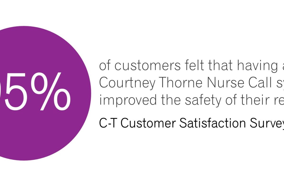 95% of customers would recommend Courtney Thorne