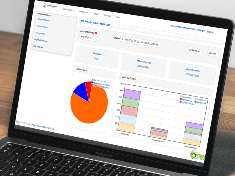 CT Cloud Remote reporting invaluable insights