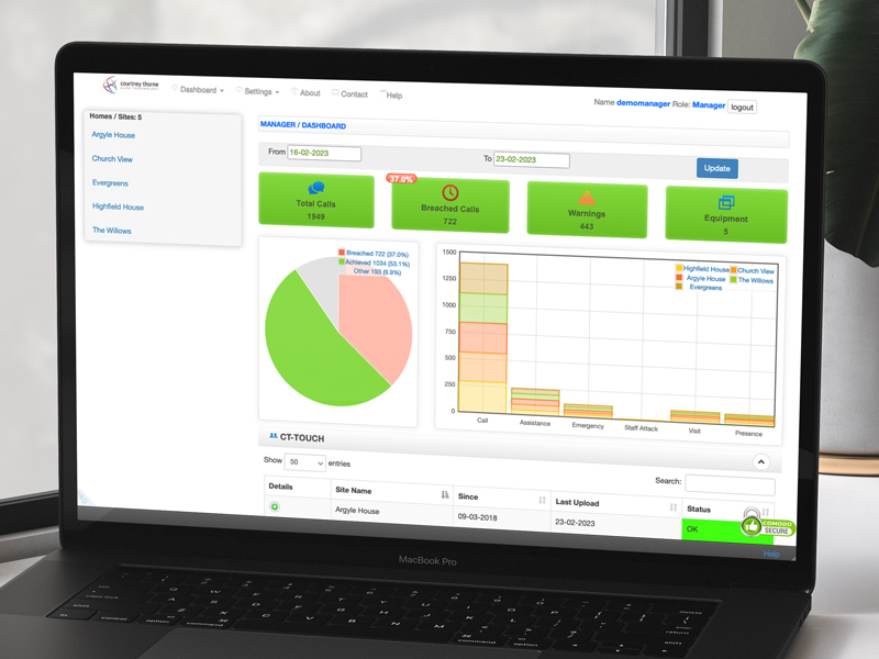 CT Cloud Remote reporting to help optimise performance